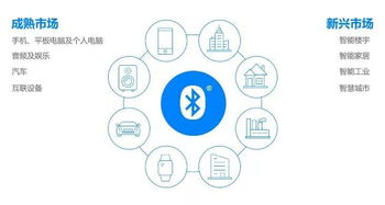 蓝牙新兴市场趋势预测 高力蓝牙5.0模块应用前景广阔