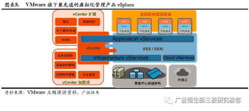 政策东风助推核心技术自主可控，国产第三方服务器虚拟化企业迎来发展新机遇