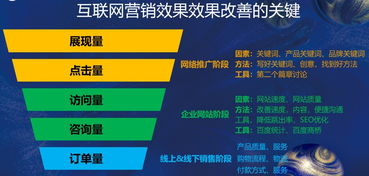 互联网营销金三角 云铸科技唐冬云教你让品牌有力量