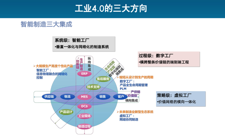 工业40的星火 丁险峰解读中国的原动力与新渠道经济